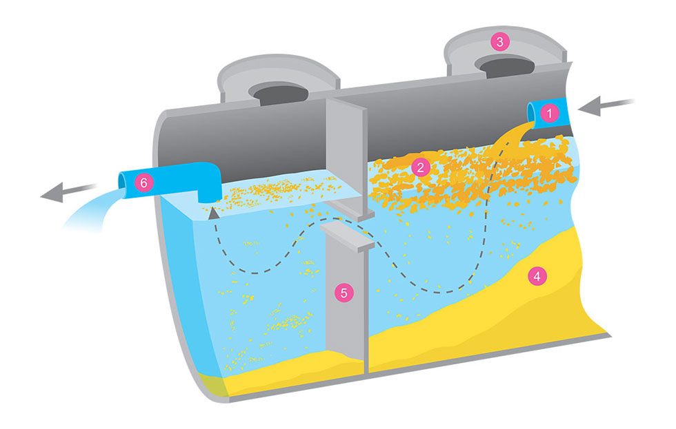 restaurant grease trap